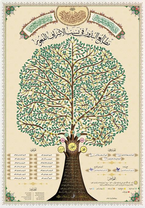 شجرة ال سعود